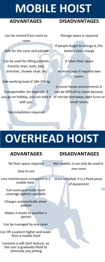 hoist-infographic